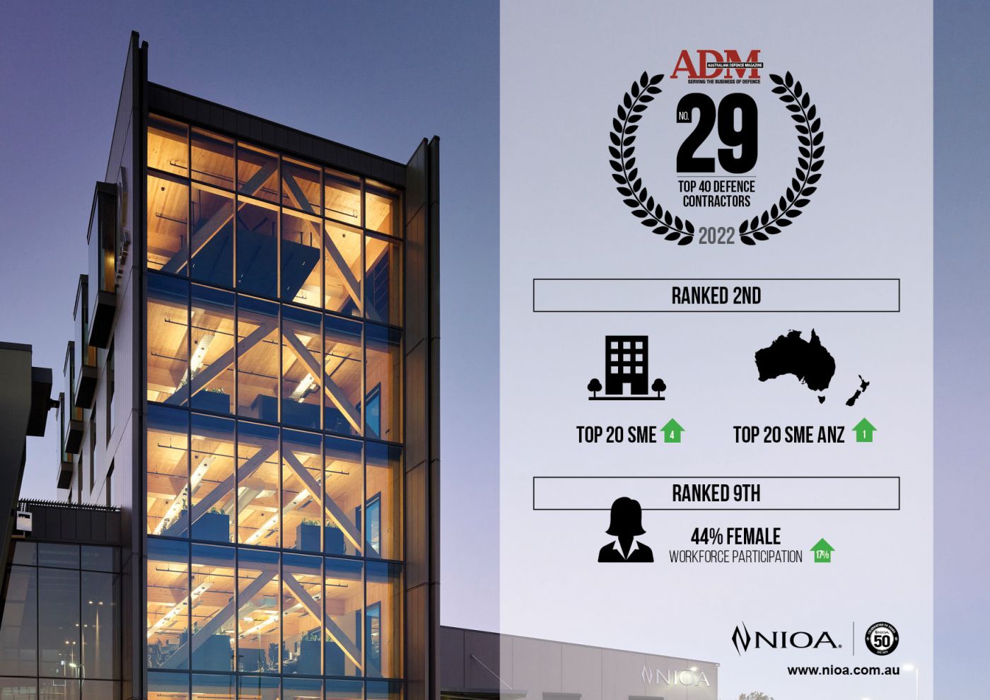 NIOA Top 40 Defence Infographic